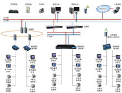 電能管理組態軟件在智能化能源計量管理系統中的應用