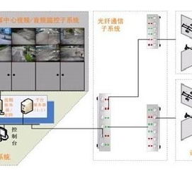 工業自動化與系統集成技術的融合發展