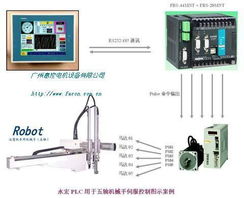 工控供需新陣地 自動化控制系統開發集成與改造的供應信息深度解析