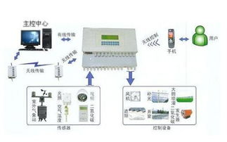 倉庫備品備件管理軟件與自動化控制系統開發集成方案