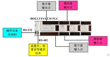 換熱站控制系統的開發與實現 基于北京和利時自動化驅動技術的實踐