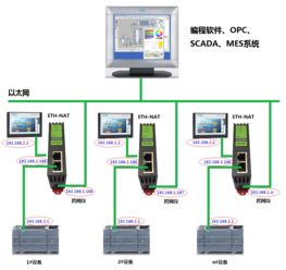 工業設備跨網段IP地址轉換與自動化控制系統開發集成實戰解析