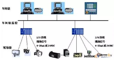 現場總線 讓工業通訊更快捷的自動化控制核心引擎