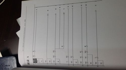 這是plc自動門控制系統設計的附錄圖,答辯的時候應該怎么講解這張圖