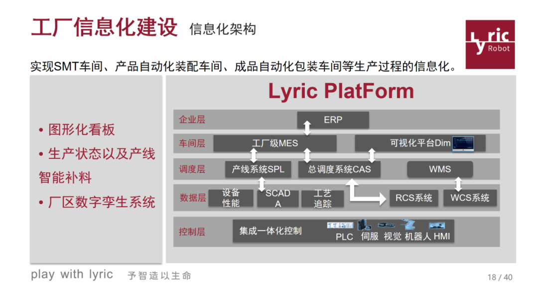 利元亨:專注智能制造中數字化工廠建設