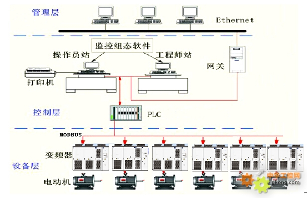 深圳市英威騰電氣股份 - 中華工控網